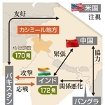　印パ対立を取り巻く情勢