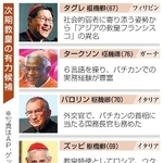 　次期教皇の有力候補（写真はＡＰ、ゲッティ）