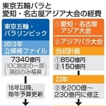 　東京五輪パラと愛知・名古屋アジア大会の経費