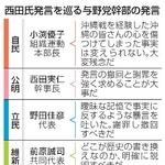 　西田氏発言を巡る与野党幹部の発言