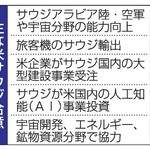 　主な米サウジ合意