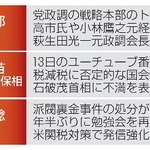 　自民党保守派の動き