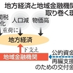 　地方経済と地域金融機関を取り巻く環境