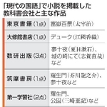 　「現代の国語」で小説を掲載した教科書会社と主な作品