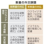 　教皇の外交課題