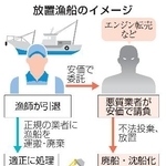 　放置漁船のイメージ