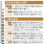 　コメを巡る農相発言の変遷