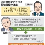 　江藤農相更迭を巡る石破首相の迷走（似顔　本間康司）