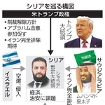 　シリアを巡る構図（写真はロイター、ゲッティ）　