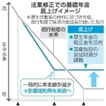 　法案修正での基礎年金底上げイメージ