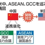 　米中、ＡＳＥＡＮ、ＧＣＣを巡る構図