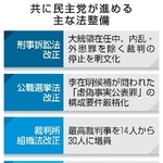 　共に民主党が進める主な法整備