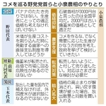 　コメを巡る野党党首らと小泉農相のやりとり