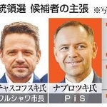 　ポーランド大統領選　候補者の主張（写真はゲッティ、ＡＰ）