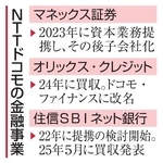 　ＮＴＴドコモの金融事業
