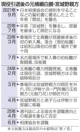 　現役引退後の元横綱白鵬・宮城野親方