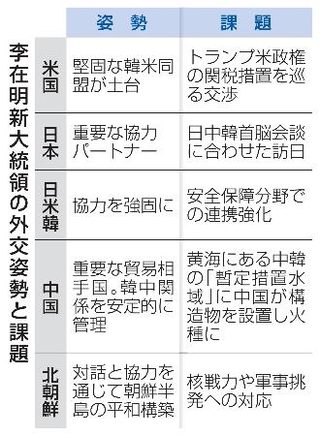 　李在明新大統領の外交姿勢と課題