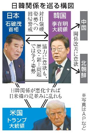 　日韓関係を巡る構図（写真はＡＰなど）