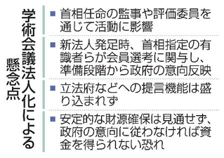 　学術会議法人化による懸念点