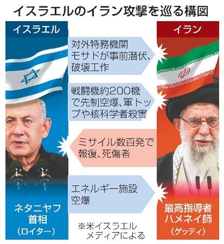 　イスラエルのイラン攻撃を巡る構図（写真はロイター、ゲッティ）