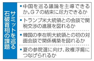 　サミットを巡る石破首相の課題
