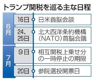 　トランプ関税を巡る主な日程