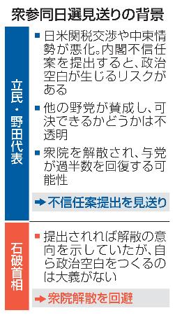 　衆参同日選見送りの背景