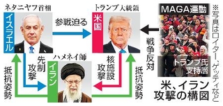 　米、イラン攻撃の構図（写真はロイター、ゲッティ）