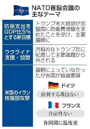 　ＮＡＴＯ首脳会議の主なテーマ