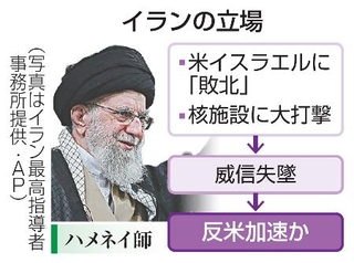 　イランの立場（写真はイラン最高指導者事務所提供・ＡＰ）
