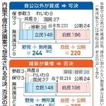 　内閣不信任決議案で想定される可決、否決の例