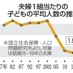 　夫婦１組当たりの子どもの平均人数の推移