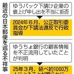 　最近の日本郵便を巡る不祥事