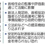 　学術会議法人化による懸念点