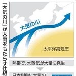 　「大気の川」が大雨をもたらす仕組み（イメージ）