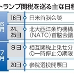 　トランプ関税を巡る主な日程