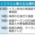 　イスラエル軍の主な標的
