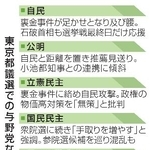 　東京都議選での与野党などの立場