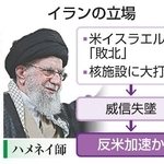 　イランの立場（写真はイラン最高指導者事務所提供・ＡＰ）