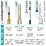 　日米欧の主な大型ロケット