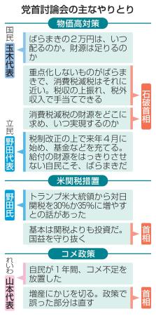 　党首討論会の主なやりとり