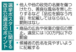 　選挙ポスターに関する改正公選法のポイント