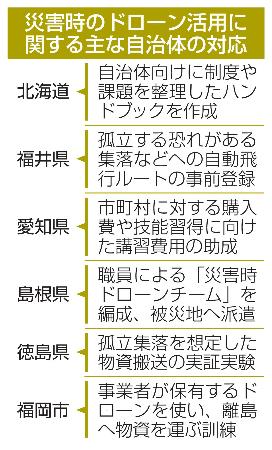 　災害時のドローン活用に関する主な自治体の対応