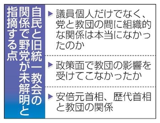 　自民と旧統一教会の関係で野党が未解明と指摘する点