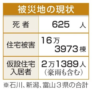 　被災地の現状