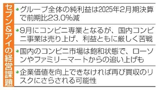 　セブン＆アイの経営課題