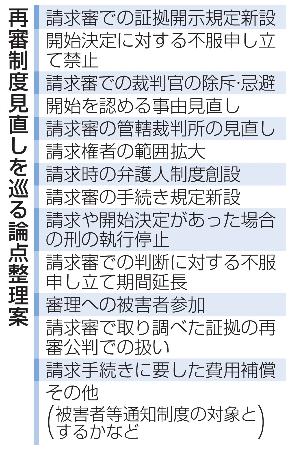 　再審制度見直しを巡る論点整理案