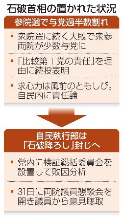　石破首相の置かれた状況