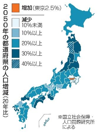 　２０５０年の都道府県の人口増減（２０年比）