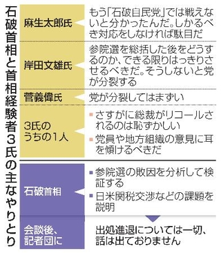 　石破首相と首相経験者３氏の主なやりとり
